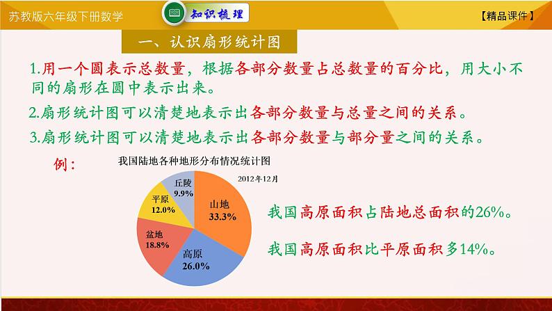 【精品课件】苏教版六年级下册数学 1.3整合提升 单元复习02