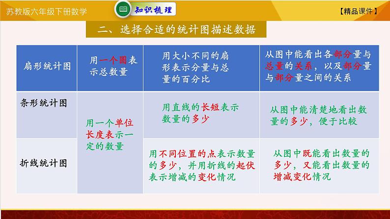 【精品课件】苏教版六年级下册数学 1.3整合提升 单元复习03