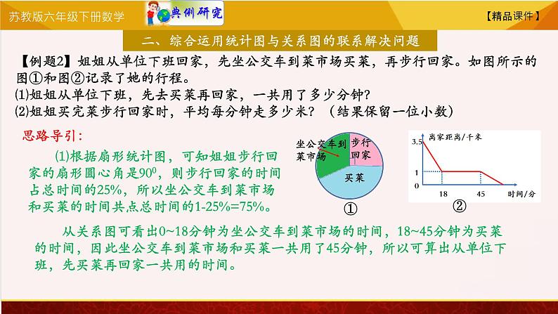 【精品课件】苏教版六年级下册数学 1.3整合提升 单元复习05