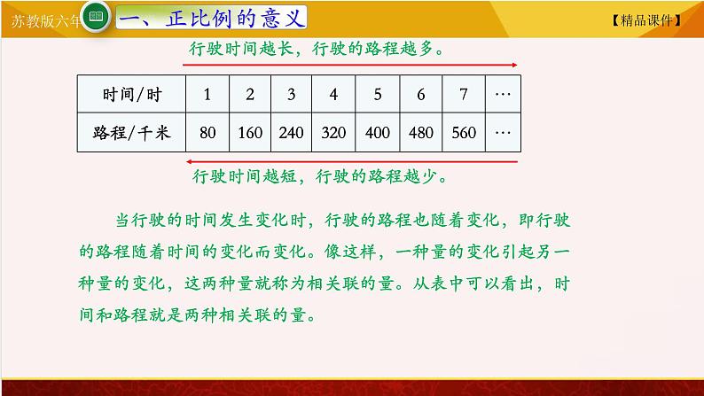 苏教版六年级下册数学 6.1正比例的意义  教学课件03