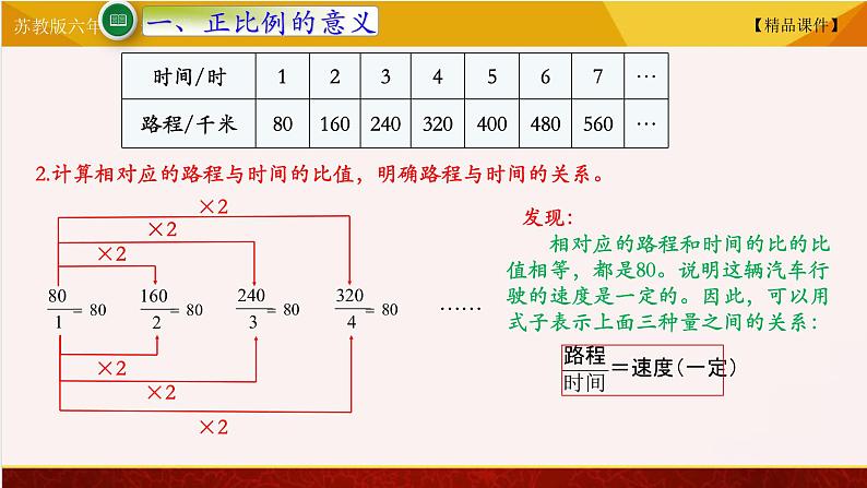 苏教版六年级下册数学 6.1正比例的意义  教学课件04