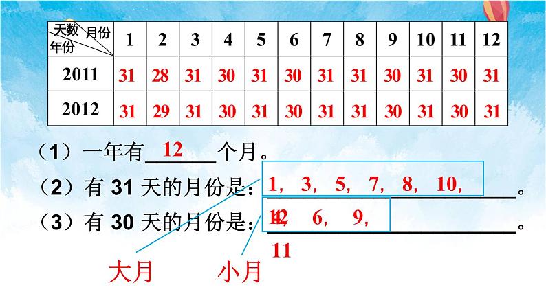 人教版数学三年级下册第六单元 第1课时 年、月、日（1） 同步课件第6页