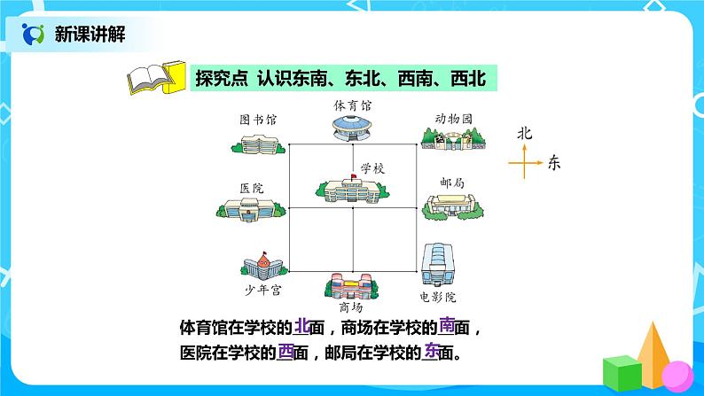 北师版小学数学二年级下册2.2《辨认方向》课件+教案03