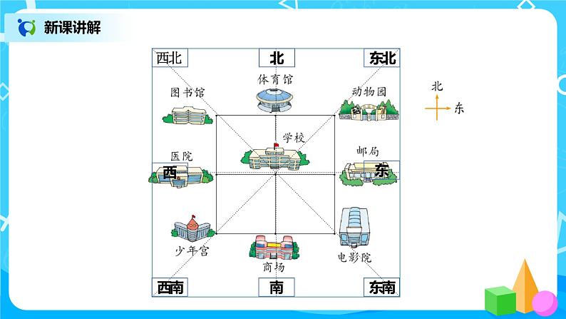 北师版小学数学二年级下册2.2《辨认方向》课件+教案05