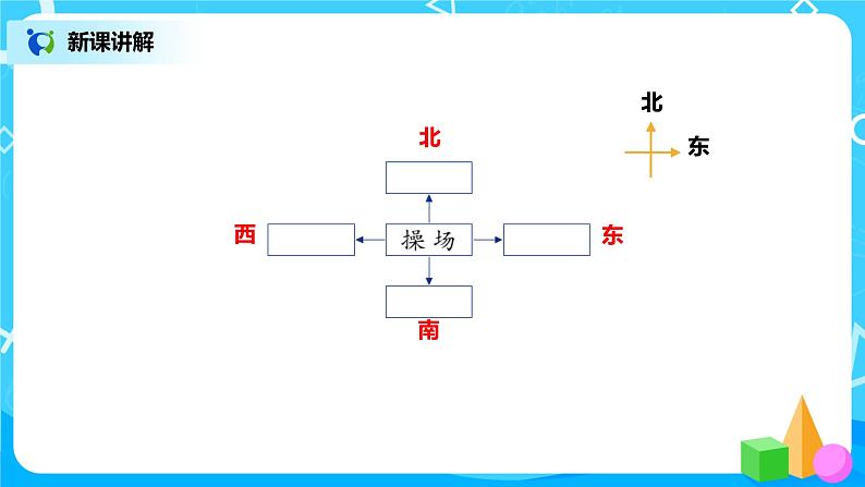 北师版小学数学二年级下册2.1《东南西北》课件+教案04