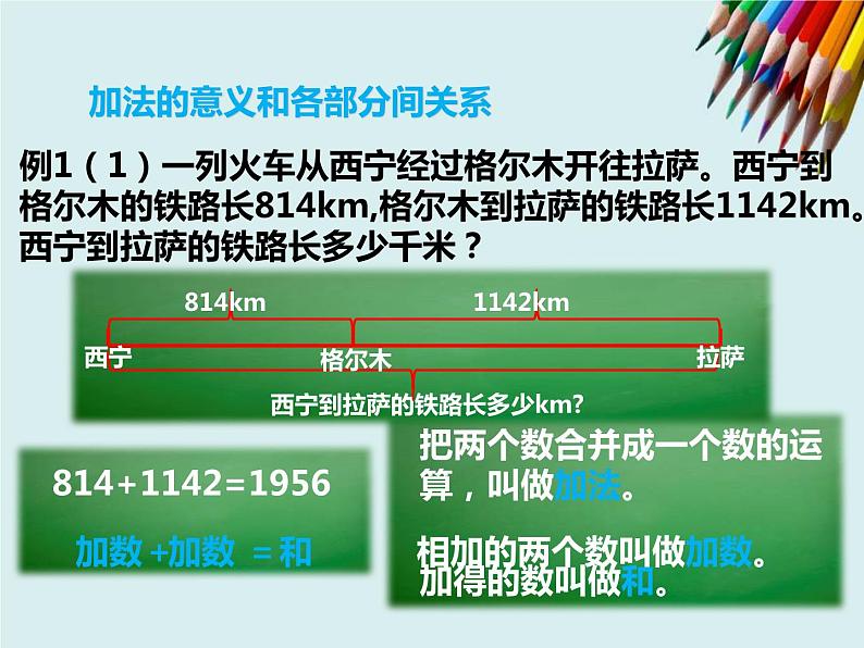 人教版数学四年级下册第一单元第一课时《加减法的意义和各部分的关系》课件第3页