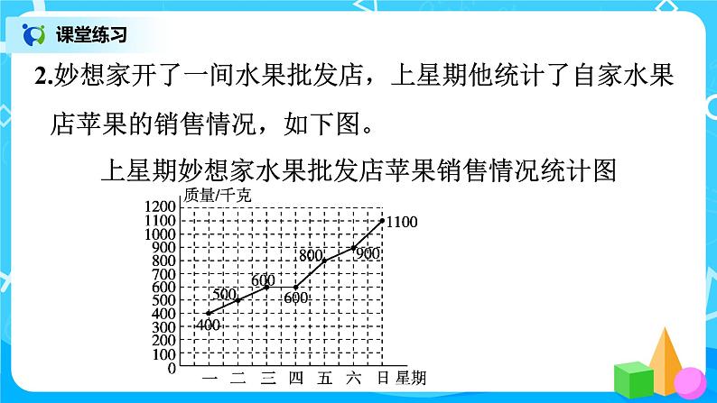 北师版小学数学四年级下册总复习5《数学好玩、统计与概率》课件04