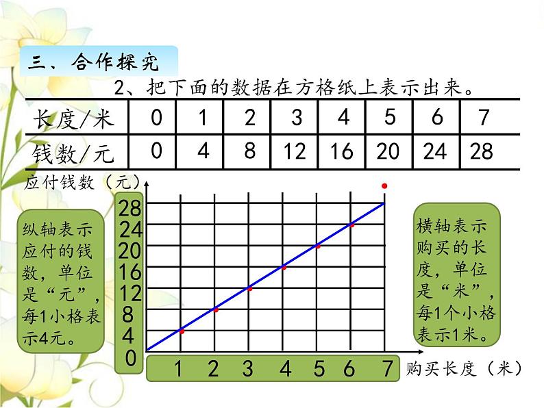 三.正比例 反比例-第2课时课件 冀教版小学数学六下05