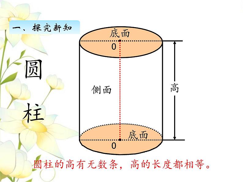 四.圆柱和圆锥-圆柱的表面积-第2课时课件 冀教版小学数学六下03
