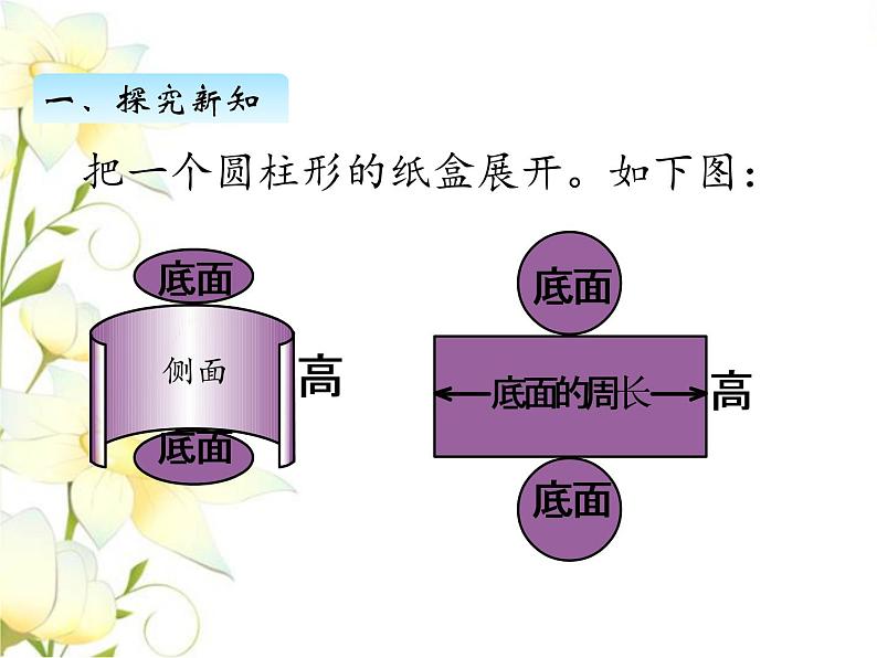 四.圆柱和圆锥-圆柱的表面积-第2课时课件 冀教版小学数学六下04