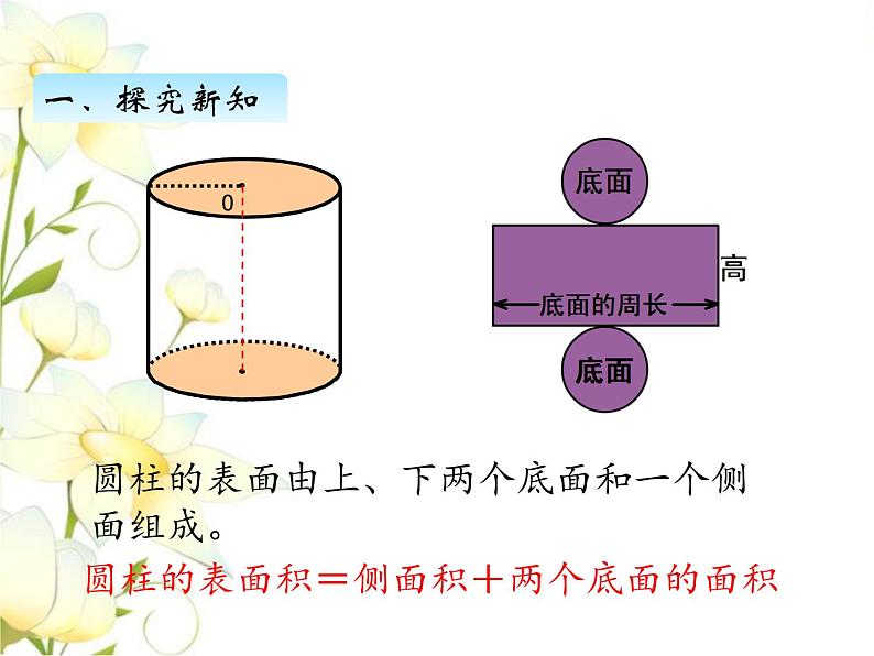 四.圆柱和圆锥-圆柱的表面积-第2课时课件 冀教版小学数学六下06