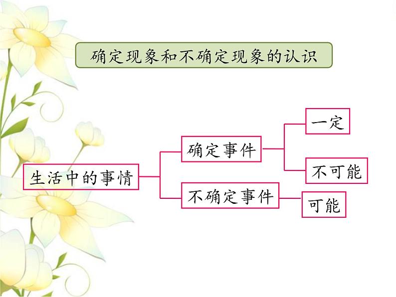 六.统计与概率-可能性课件 冀教版小学数学六下04