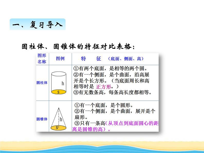 二.第4课时整理与复习课件 西师版小学数学六年级下册第2页