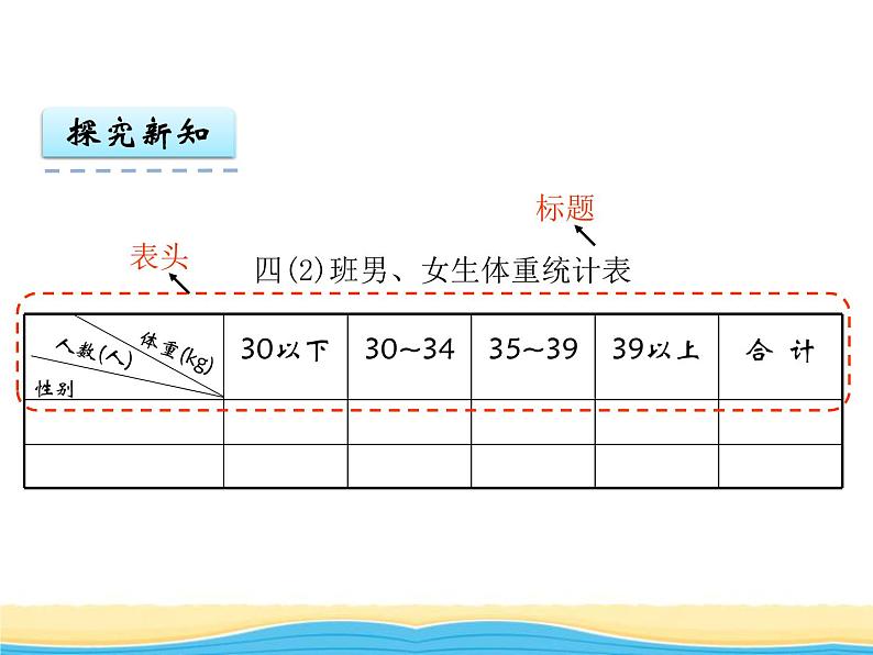 八.第3课时复式统计表课件 西师版小学数学四下06