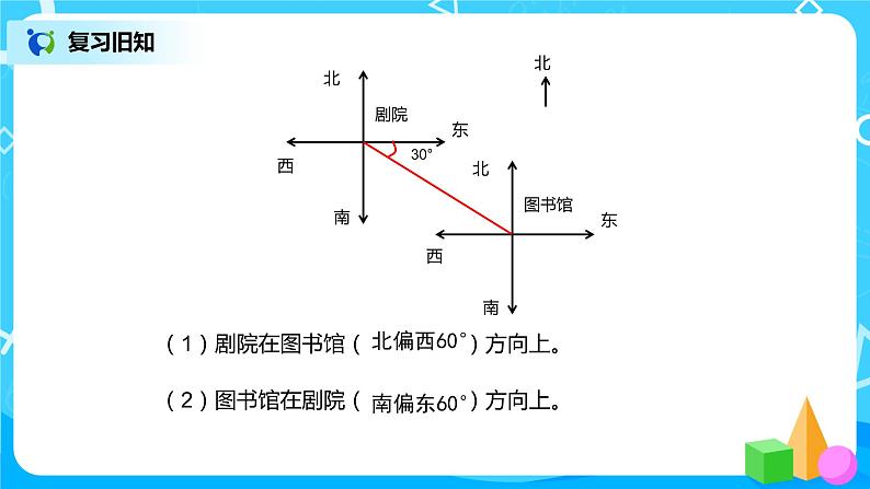 人教版数学六上第二单元第三课时《路线图》课件+教案+同步练习（含答案）02