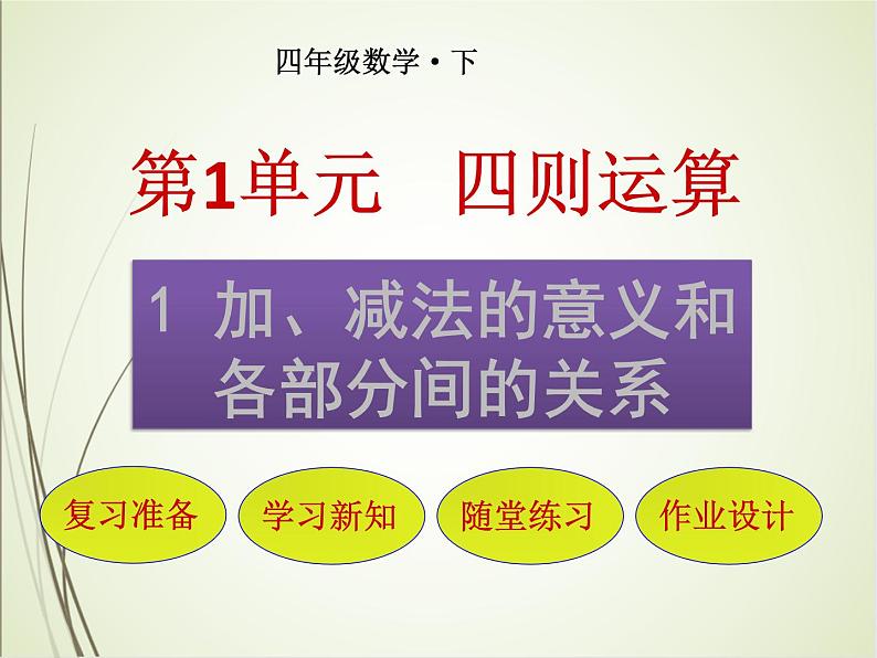 人教版数学四下1.1 加、减法的意义和各部分间的关系（课件）第1页