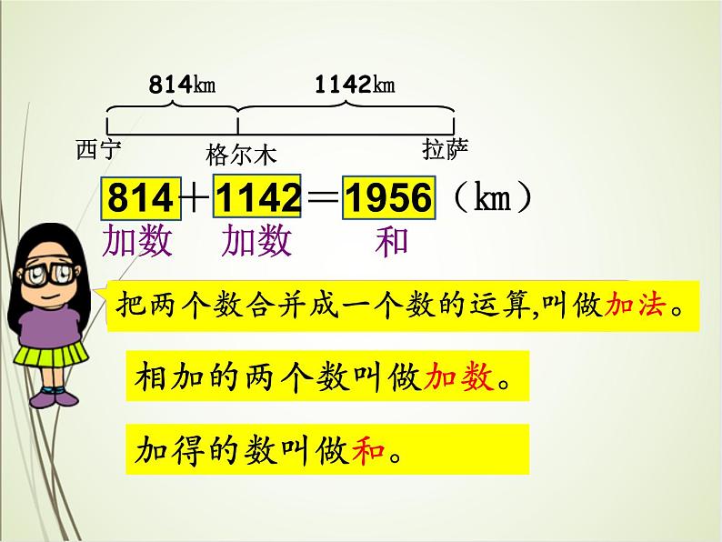 人教版数学四下1.1 加、减法的意义和各部分间的关系（课件）第6页