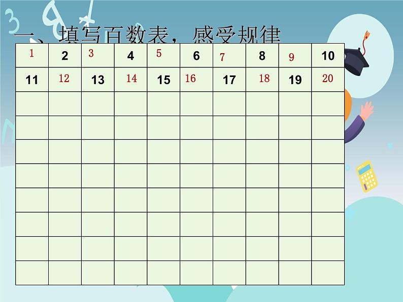 人教版小学数学一年级下册四.100以内数的认识 2.数的顺序   课件第4页