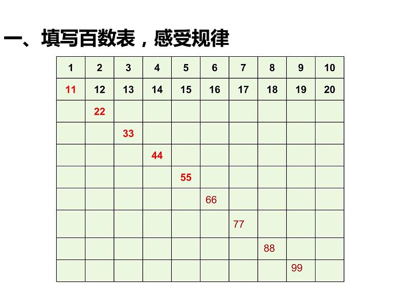 人教版小学数学一年级下册四.100以内数的认识 2.数的顺序   课件05