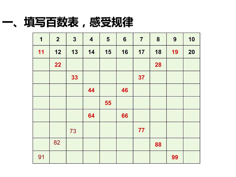 人教版小学数学一年级下册四.100以内数的认识 2.数的顺序   课件第6页