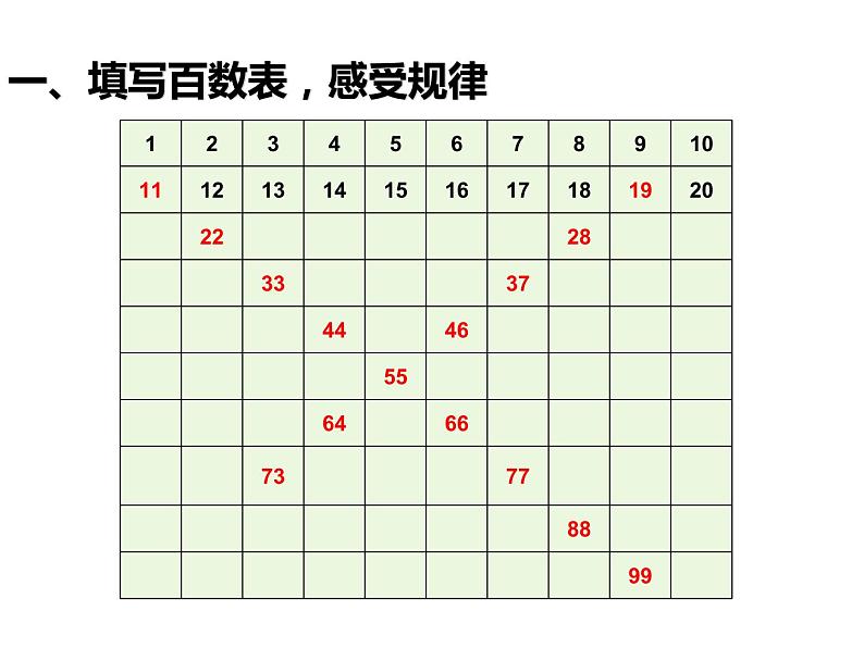 人教版小学数学一年级下册四.100以内数的认识 2.数的顺序   课件第7页