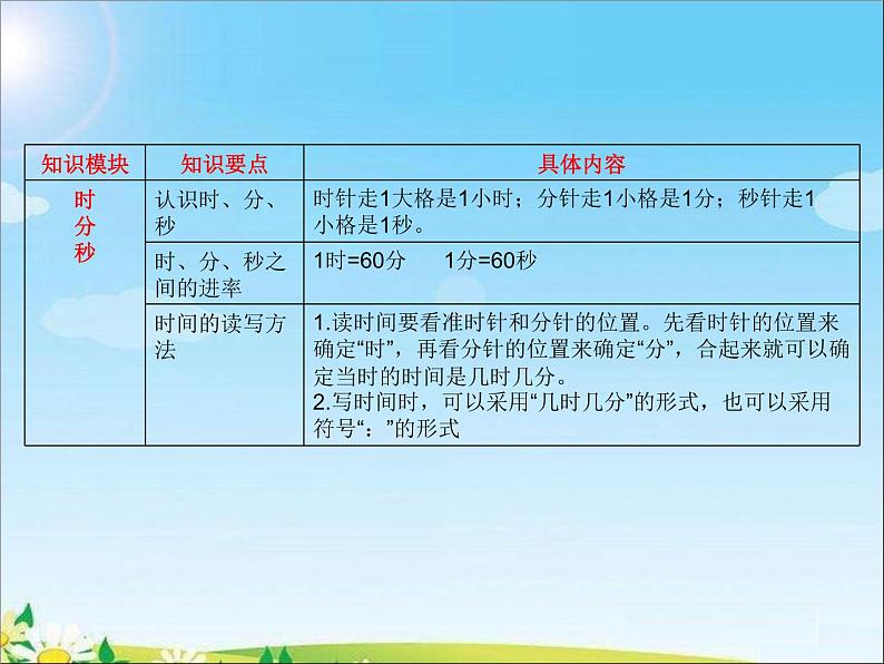 苏教版二下数学38《期末复习》课件PPT04