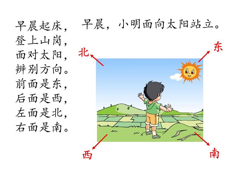 最新苏教版二年级数学下册认识方向第一课时课件PPT第3页