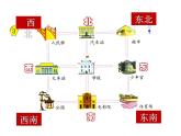 苏教版二下数学11《认识方向3》课件PPT