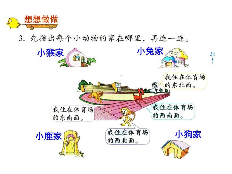 苏教版二下数学11《认识方向3》课件PPT06