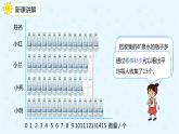 人教版四年级数学下册  8.1平均数（课件）