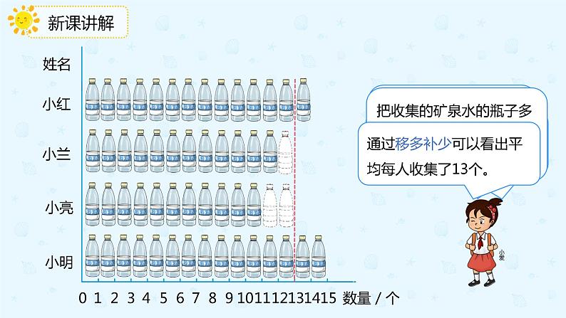 人教版四年级数学下册  8.1平均数（课件）第4页