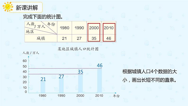 人教版四年级数学下册  8.2复式条形统计图（课件）04