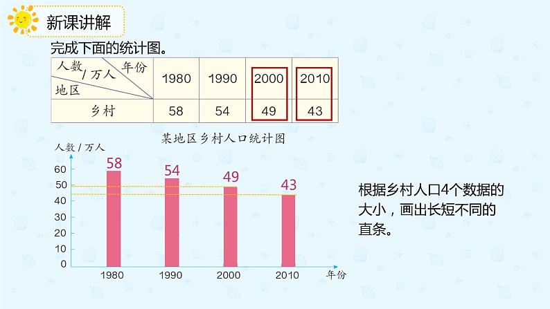 人教版四年级数学下册  8.2复式条形统计图（课件）05