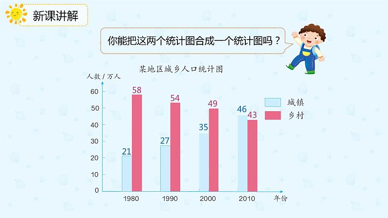 人教版四年级数学下册  8.2复式条形统计图（课件）06