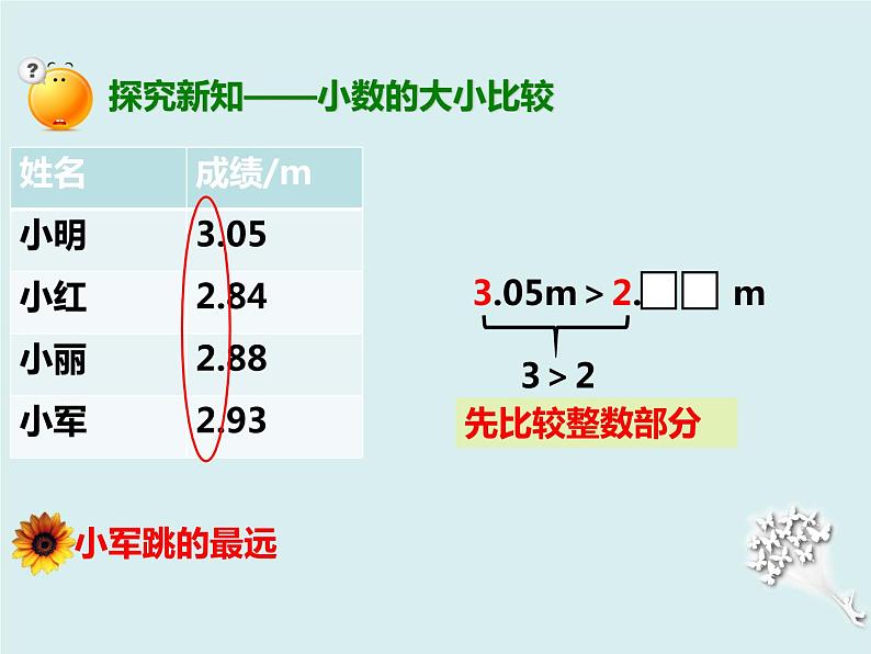 四年级下册 第四单元 《小数的大小比较》课件第5页