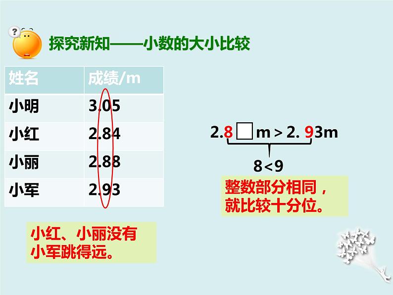 四年级下册 第四单元 《小数的大小比较》课件第6页