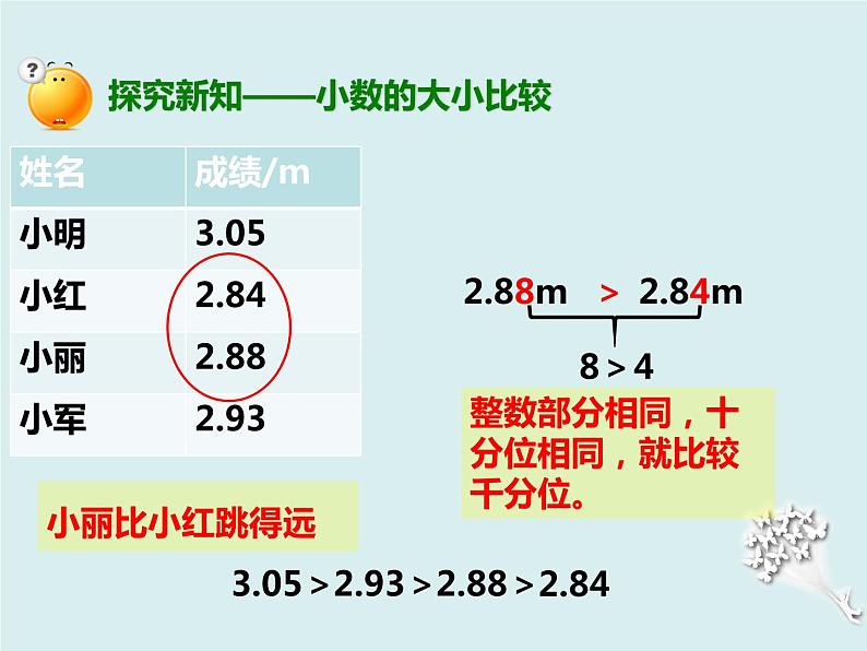 四年级下册 第四单元 《小数的大小比较》课件第7页