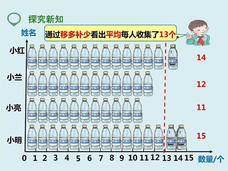 四年级下册 第八单元 《平均数》课件03