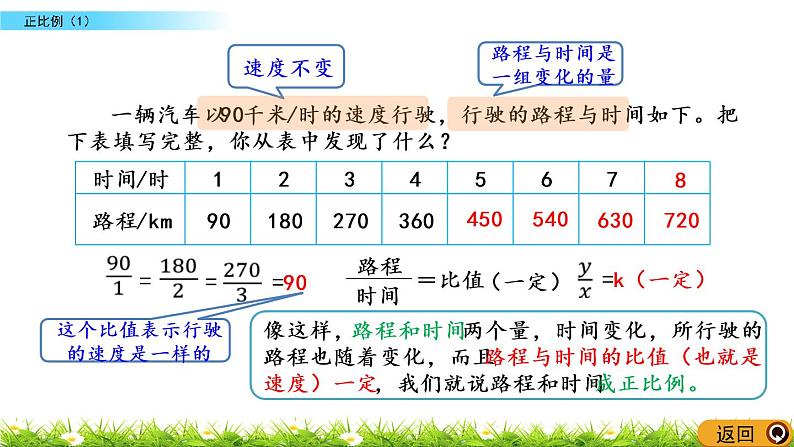 北师大版数学六年级下册-04 正比例与反比例-02正比例-课件0204