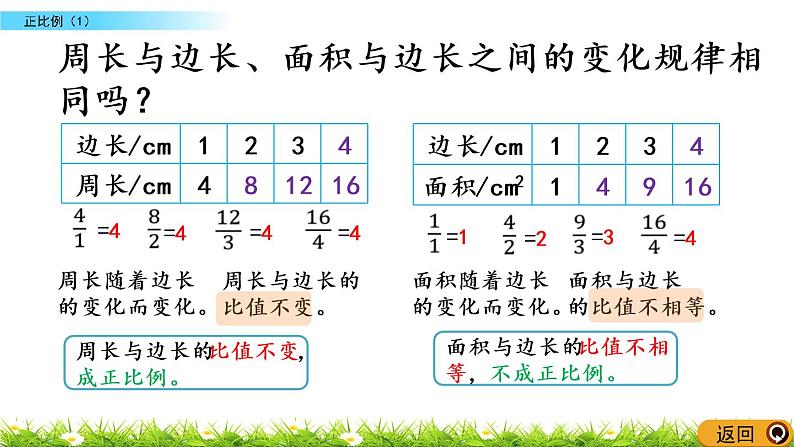 北师大版数学六年级下册-04 正比例与反比例-02正比例-课件0205