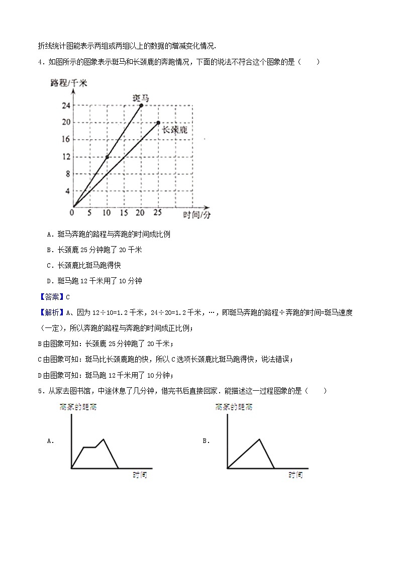 学霸夯基——苏教版数学五年级下册第二单元折线统计图练习试题02