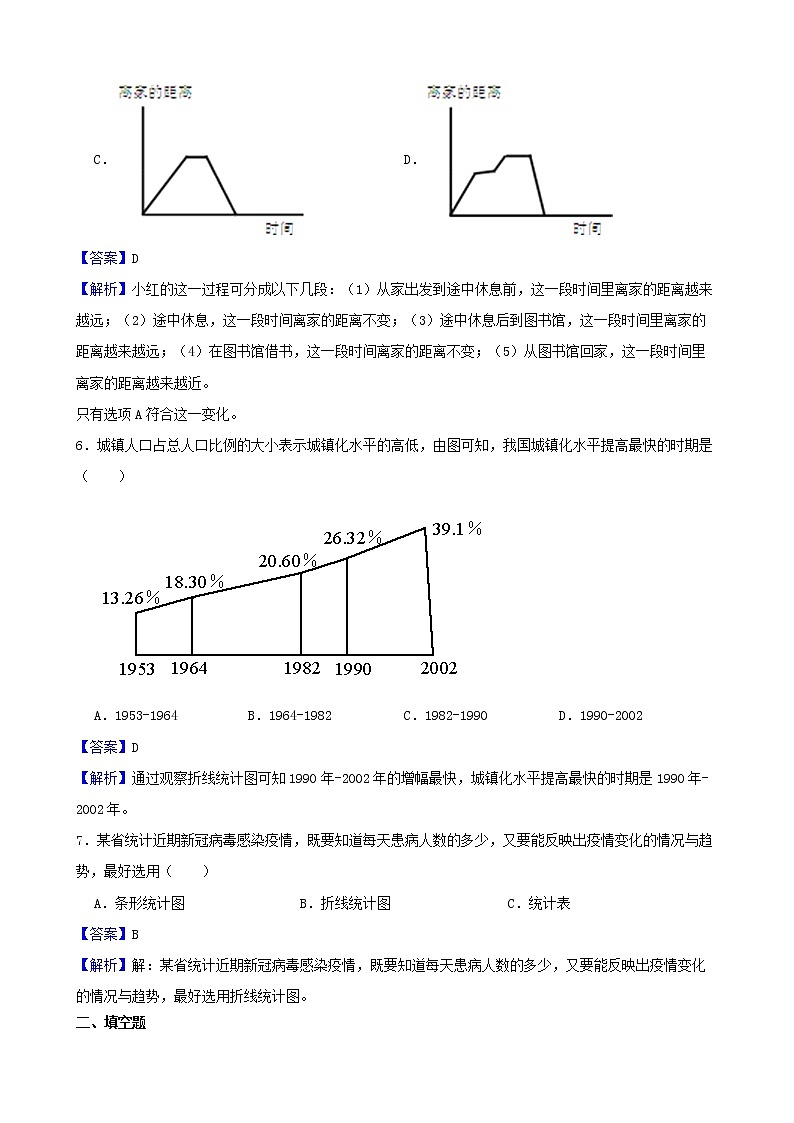 学霸夯基——苏教版数学五年级下册第二单元折线统计图练习试题03