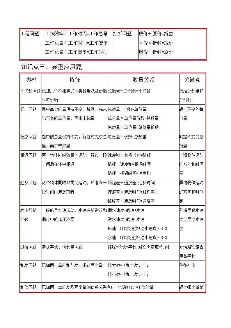 第8讲 复合应用题—小升初数学专题讲练（知识点+练习）（通用版，含详解）02