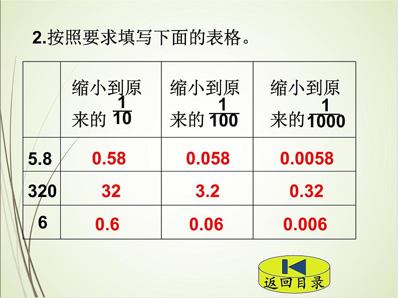 人教版数学四下4.3.2 人民币的兑换（课件）第3页
