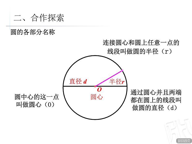 1.圆的认识课件PPT05