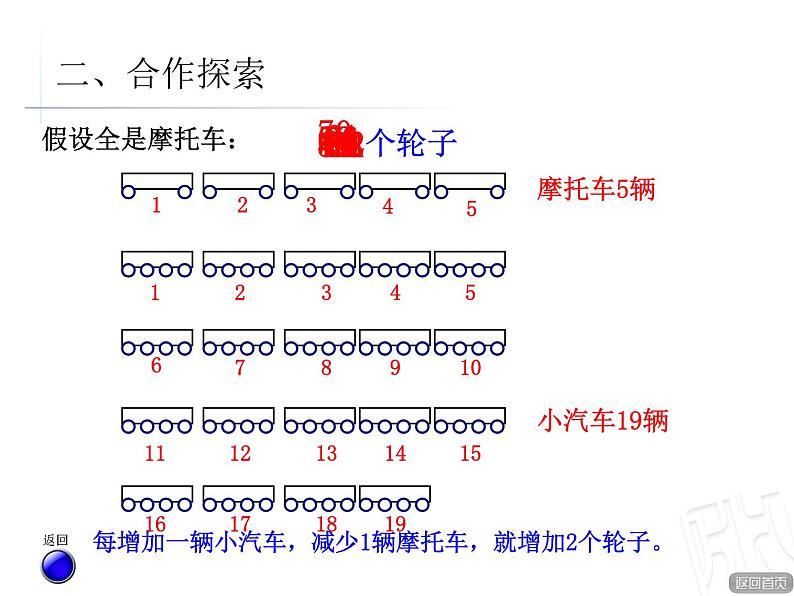 4.鸡兔同笼课件PPT06