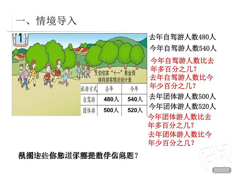 1.求一个数比另一个数多（少）百分之几课件PPT02