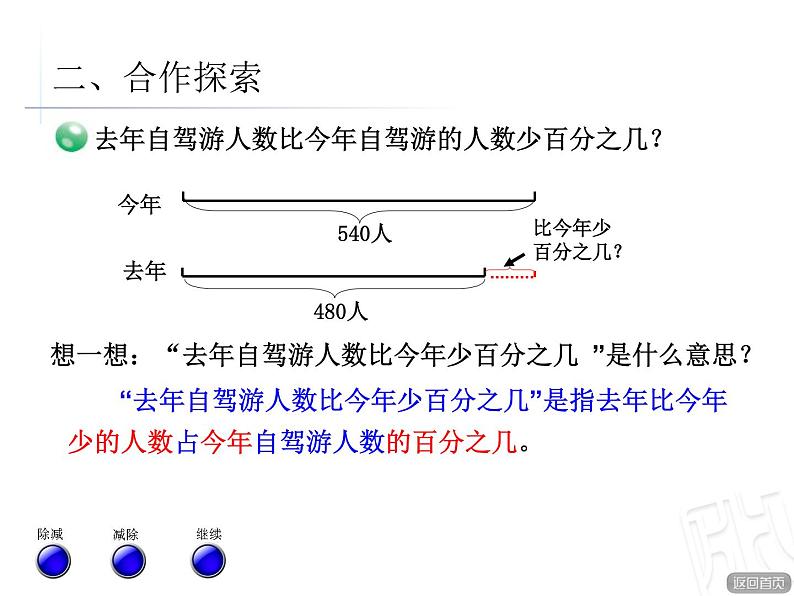 1.求一个数比另一个数多（少）百分之几课件PPT06