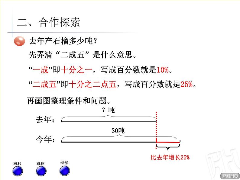 3.已知比一个数多（少）百分之几的数是多少，求这个数课件PPT03