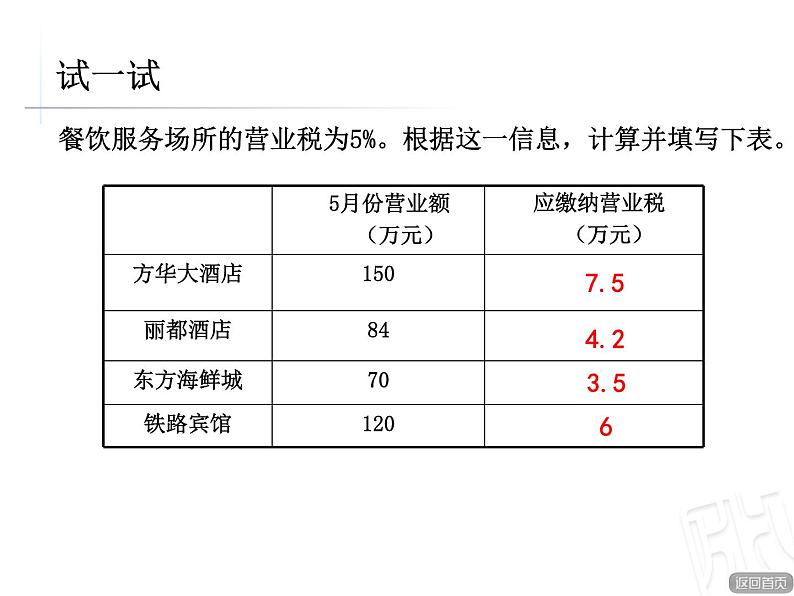 4.纳税与折扣课件第4页